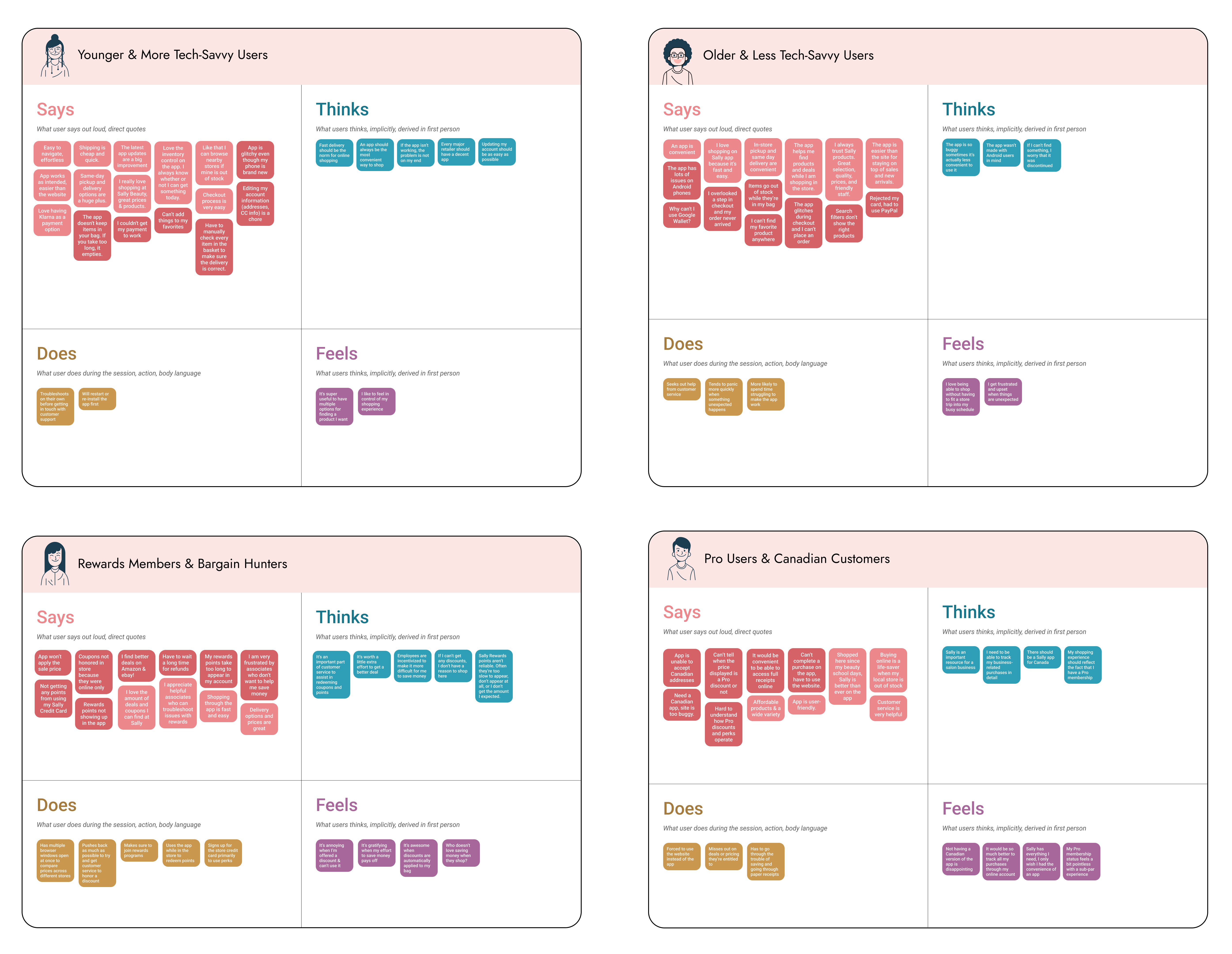 Aggregated empathy maps for Sally Beauty app users, sorted into demographic groups through analyzing recurring patterns of user needs and frustrations